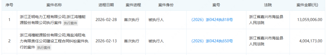 从新三板摘牌、A股三次IPO失败，59位股东又等来被执行单！