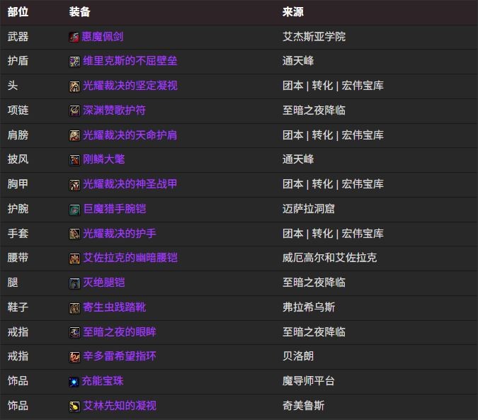 魔兽世界12.0奶骑BIS装备搭配推荐