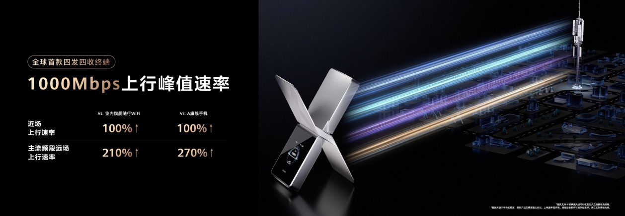 华为随行 WiFi X正式发布：超级直播神器，重塑随行WiFi行业标杆