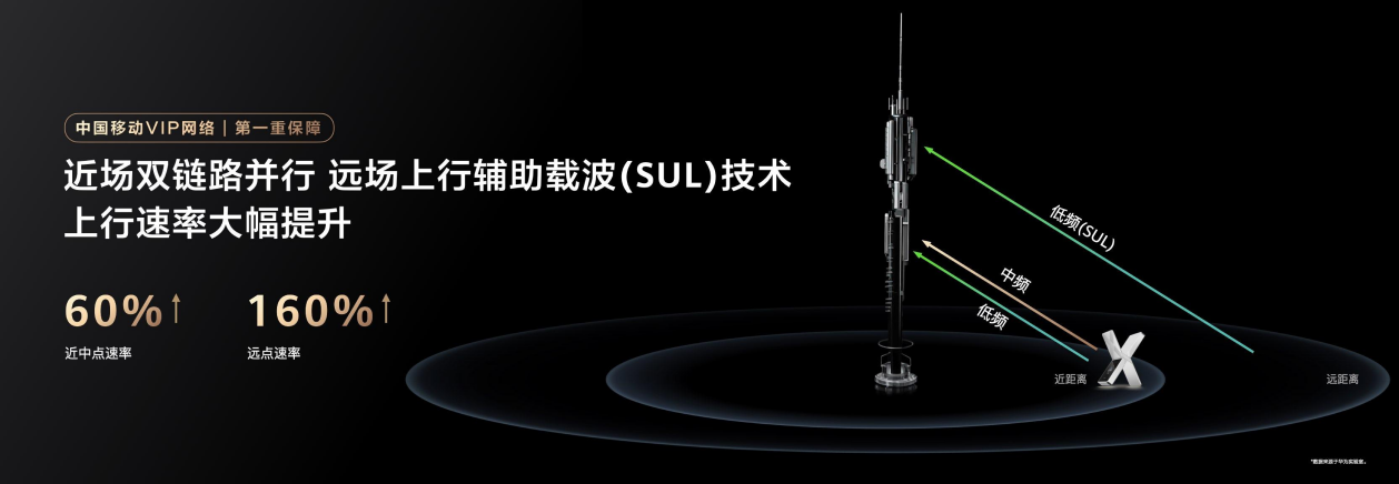 华为随行 WiFi X正式发布：超级直播神器，重塑随行WiFi行业标杆