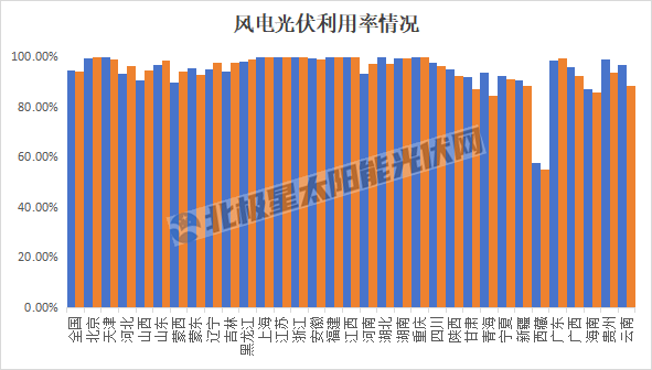 光伏下半场，消纳定生死？！