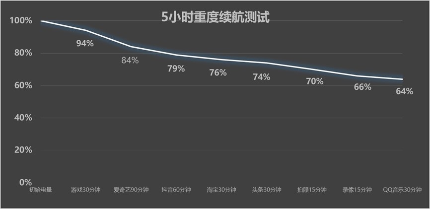 旧瓶装新酒，好喝不好喝？iPhone 17e全面评测