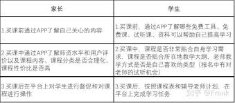 作业帮App成绩报告如何深度分析