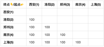 12306座位如何分配