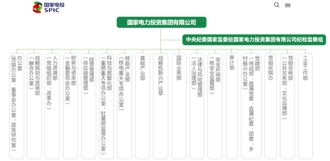 国家电投、三峡集团总部架构重大调整！