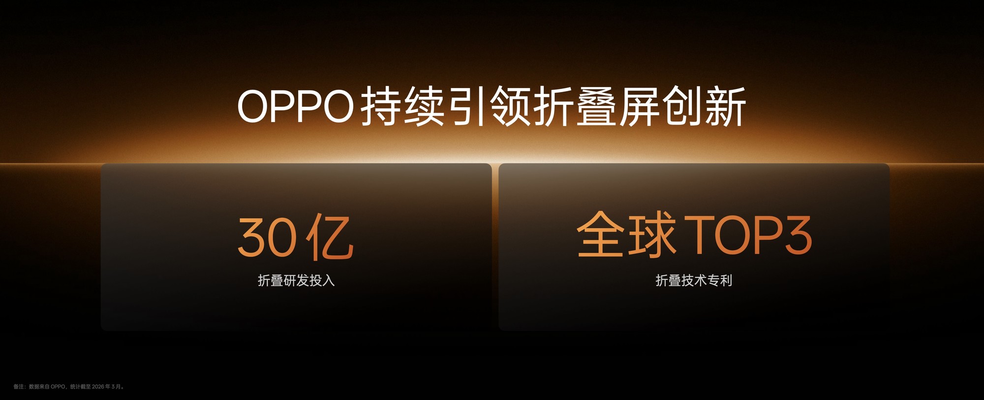 折叠屏最难的一道题，OPPO Find N6 解出来了吗？