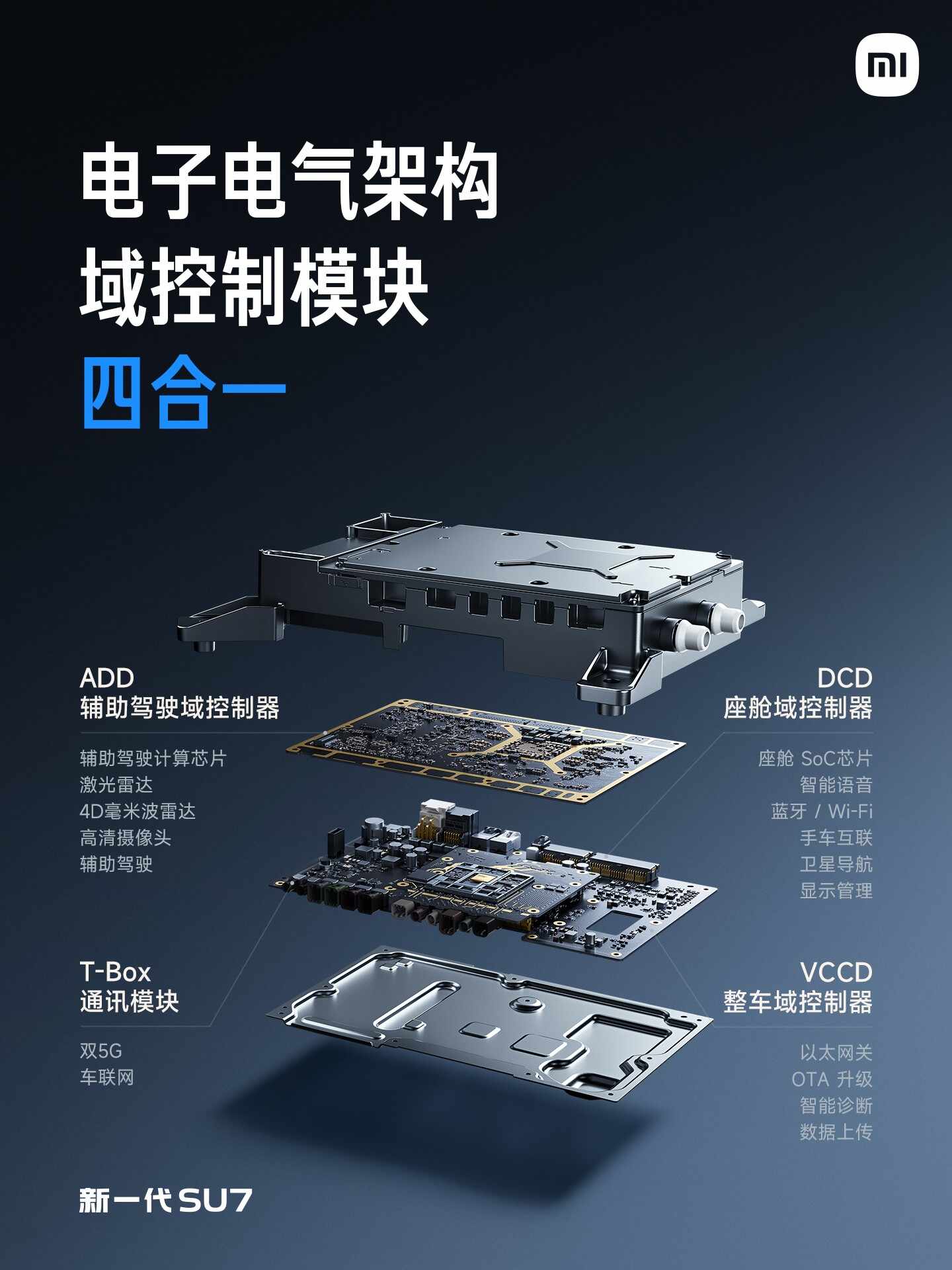 小米新一代SU7发布会汇总：全面升级，小涨4000