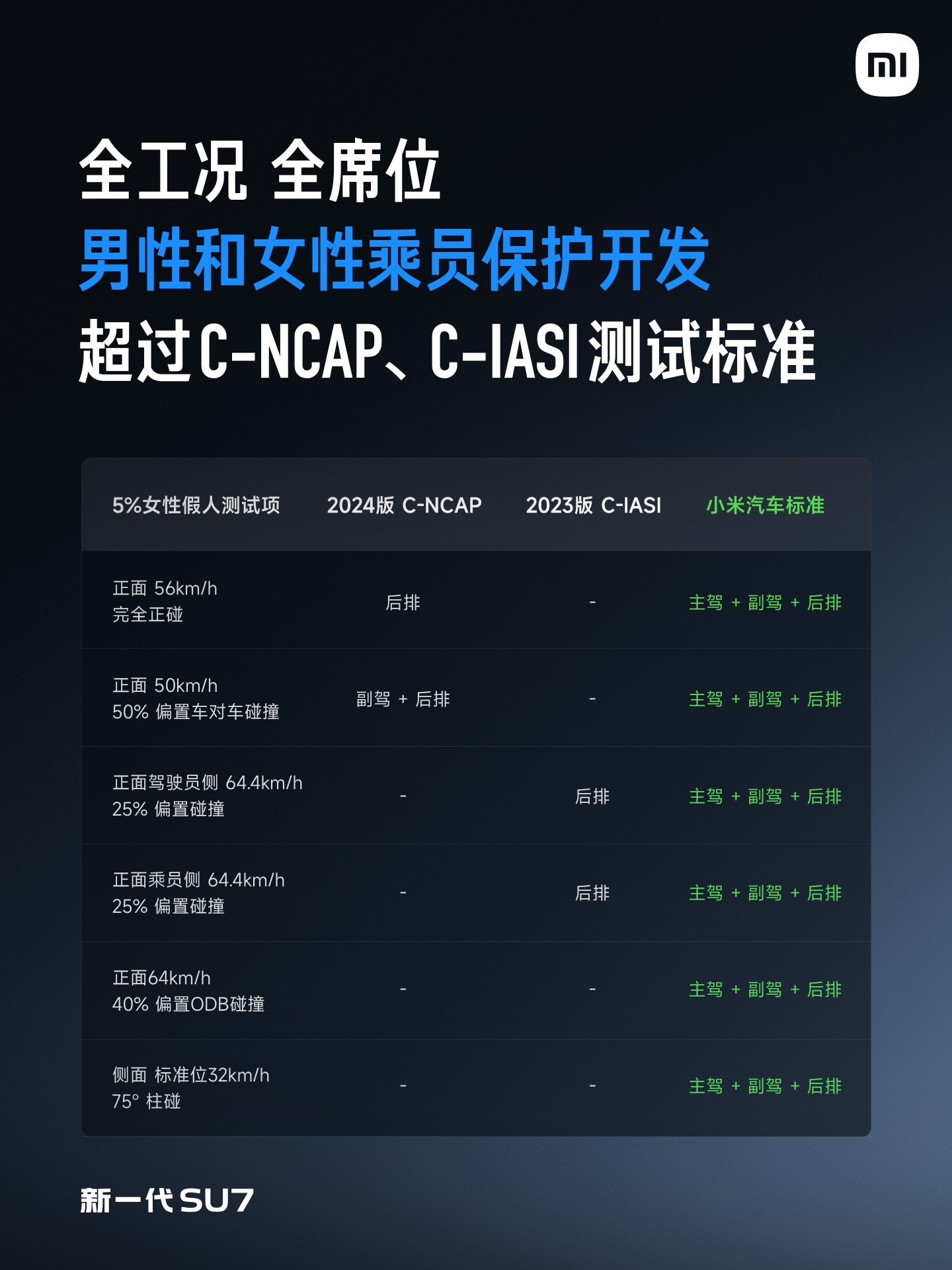 小米新一代SU7发布会汇总：全面升级，小涨4000