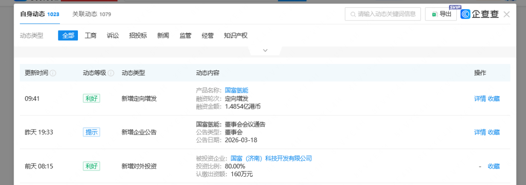 定增1.4854亿港币！国富氢能再融资