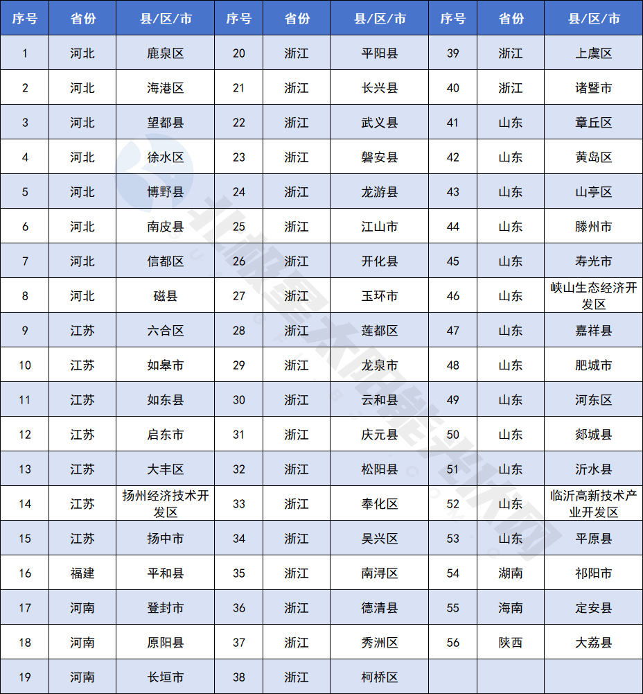 “整县光伏”，又来了！