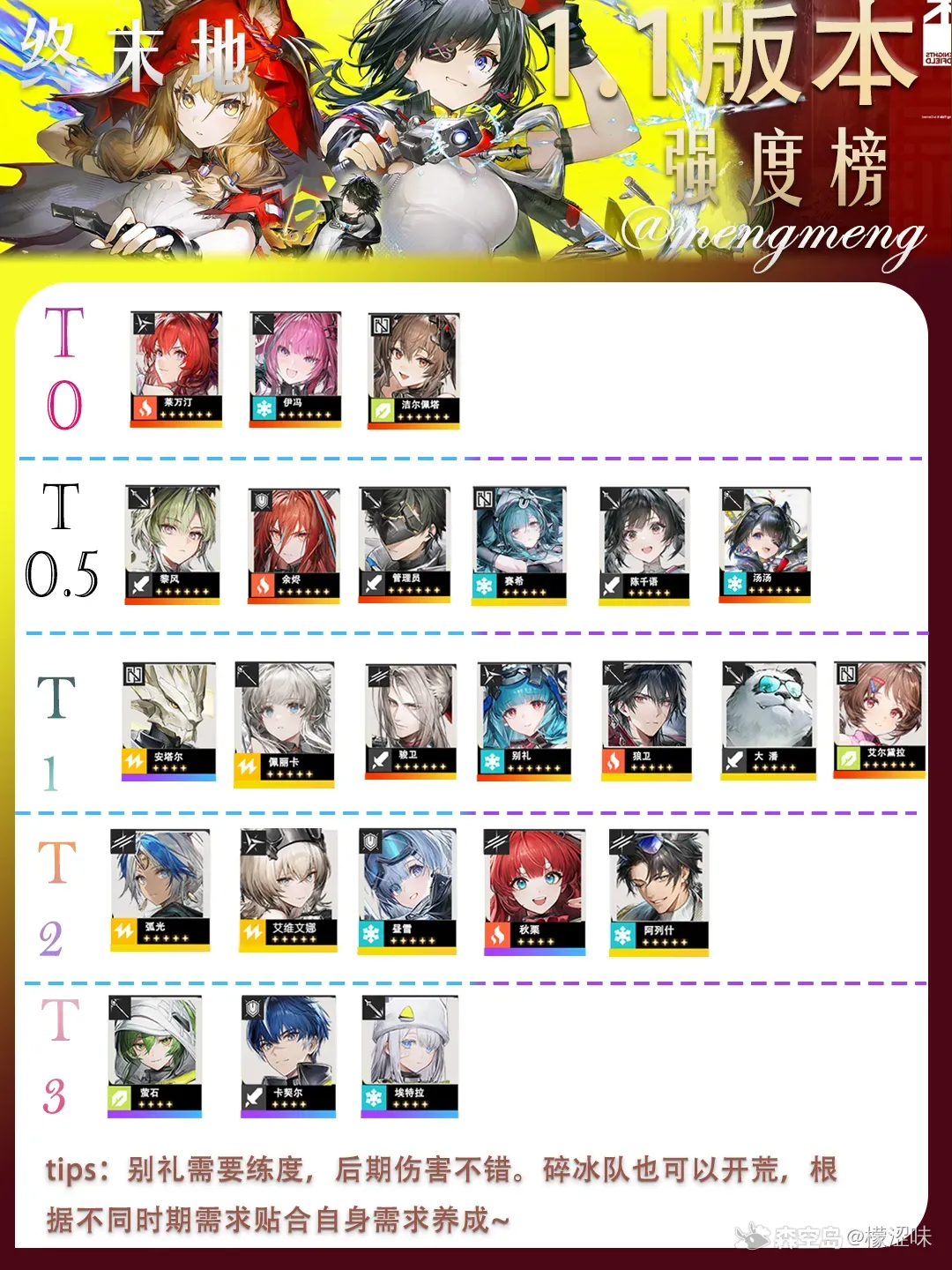 明日方舟终末地1.1版本角色强度榜