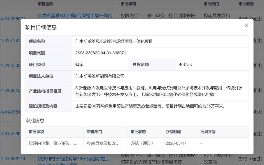 总投资40亿！黑龙江佳木斯30万吨绿色甲醇项目获批