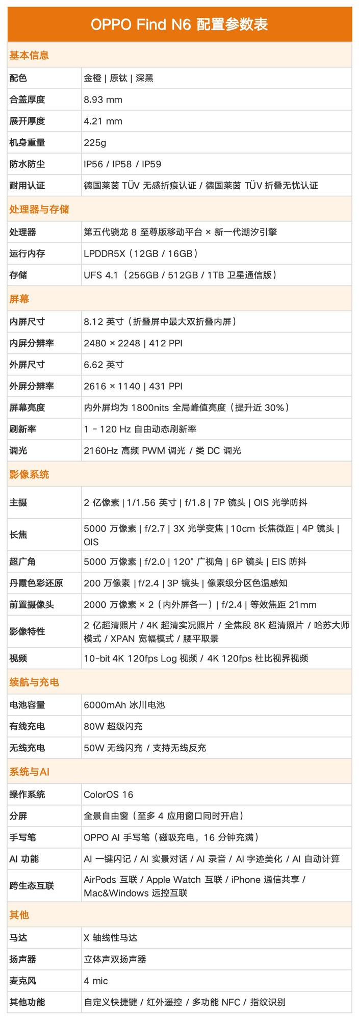 OPPO Find N6全面评测 弹走折痕,补完大屏最后一块短板
