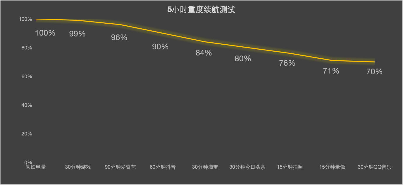 OPPO Find N6全面评测 弹走折痕,补完大屏最后一块短板