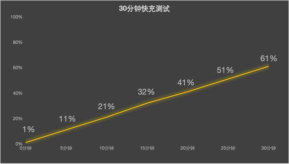 OPPO Find N6全面评测 弹走折痕,补完大屏最后一块短板