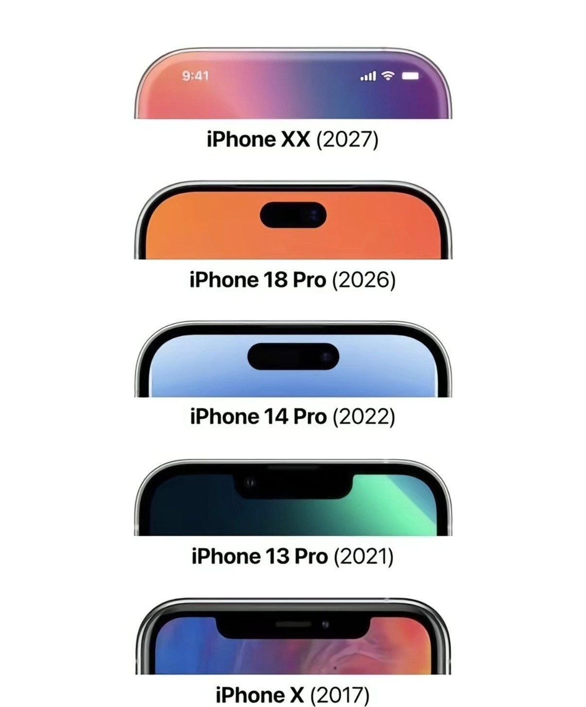 挤牙膏大年到来?iPhone18 Pro系列全面预测