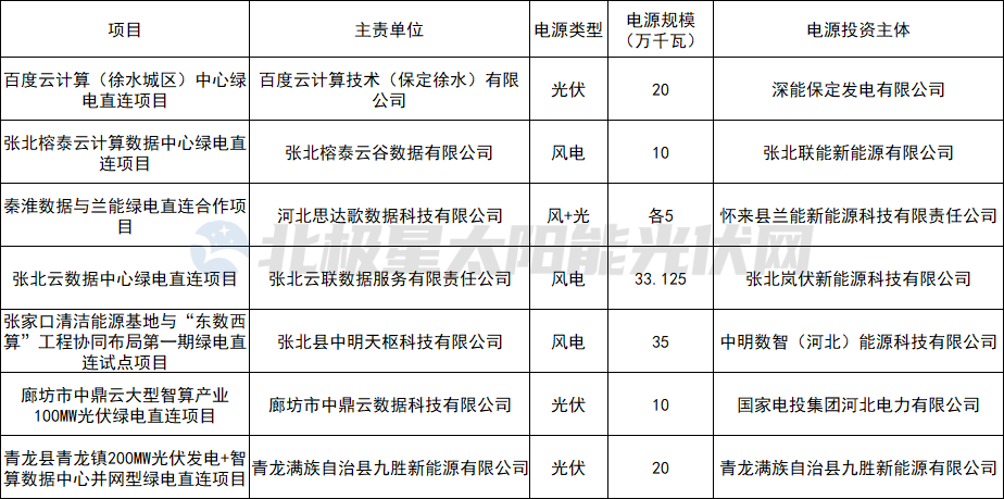 暴增220%，光伏又一待爆市场！