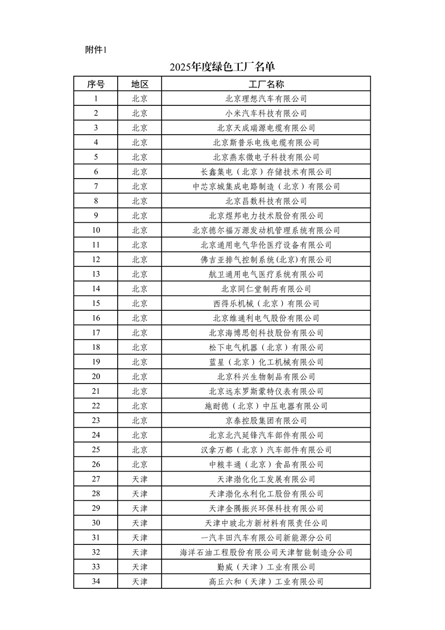 工信部公布2025年度绿色工厂、绿色工业园区名单
