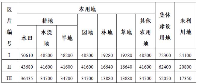 云南砚山县一光伏项目征地补偿方案公布