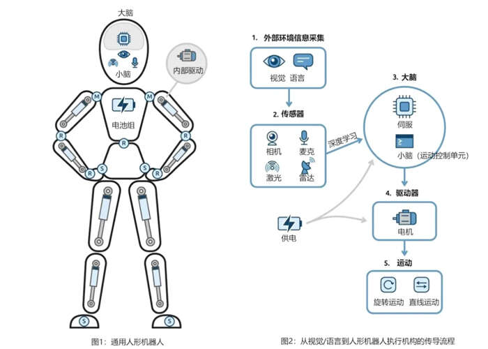 智驱未来，凌华智能机器人应用专辑（上）：凌华COM