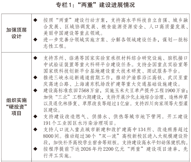 2025年国民经济和社会发展计划执行情况与2026年国民经济和社会发展计划草案：加力整治光伏等重点领域无序非理性竞争