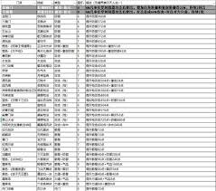 这就是江湖重剑如何打造无敌赌狗流