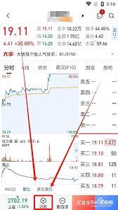 大智慧app怎么分享行情截图