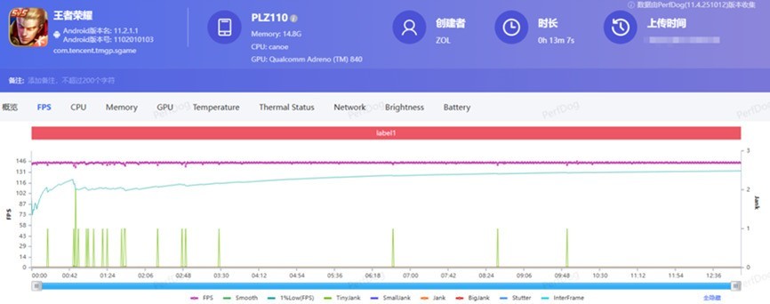 一加 15T全面评测：小屏大魔王，给到夯
