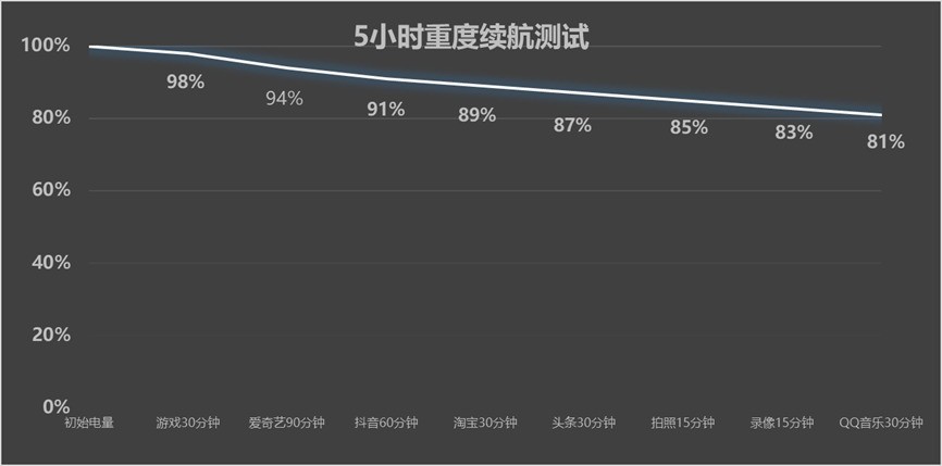 一加 15T全面评测：小屏大魔王，给到夯