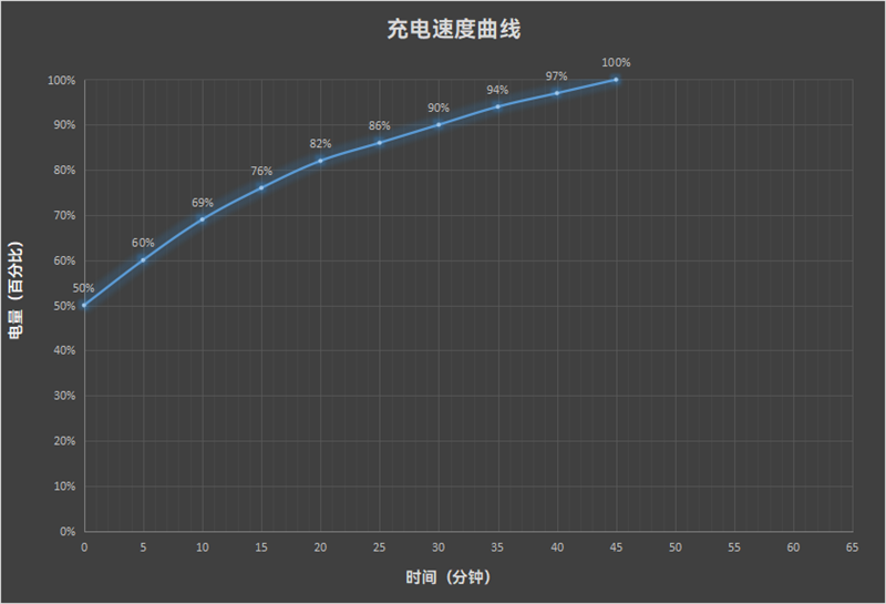 316L精钢+超长续航 小米Watch S5手表全面评测：小米汽车最强黄金搭