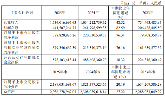 蓝特光学2025年报发布，加速布局AR显示与精密光学核心环节