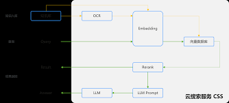 ai中隔离模式怎么使用