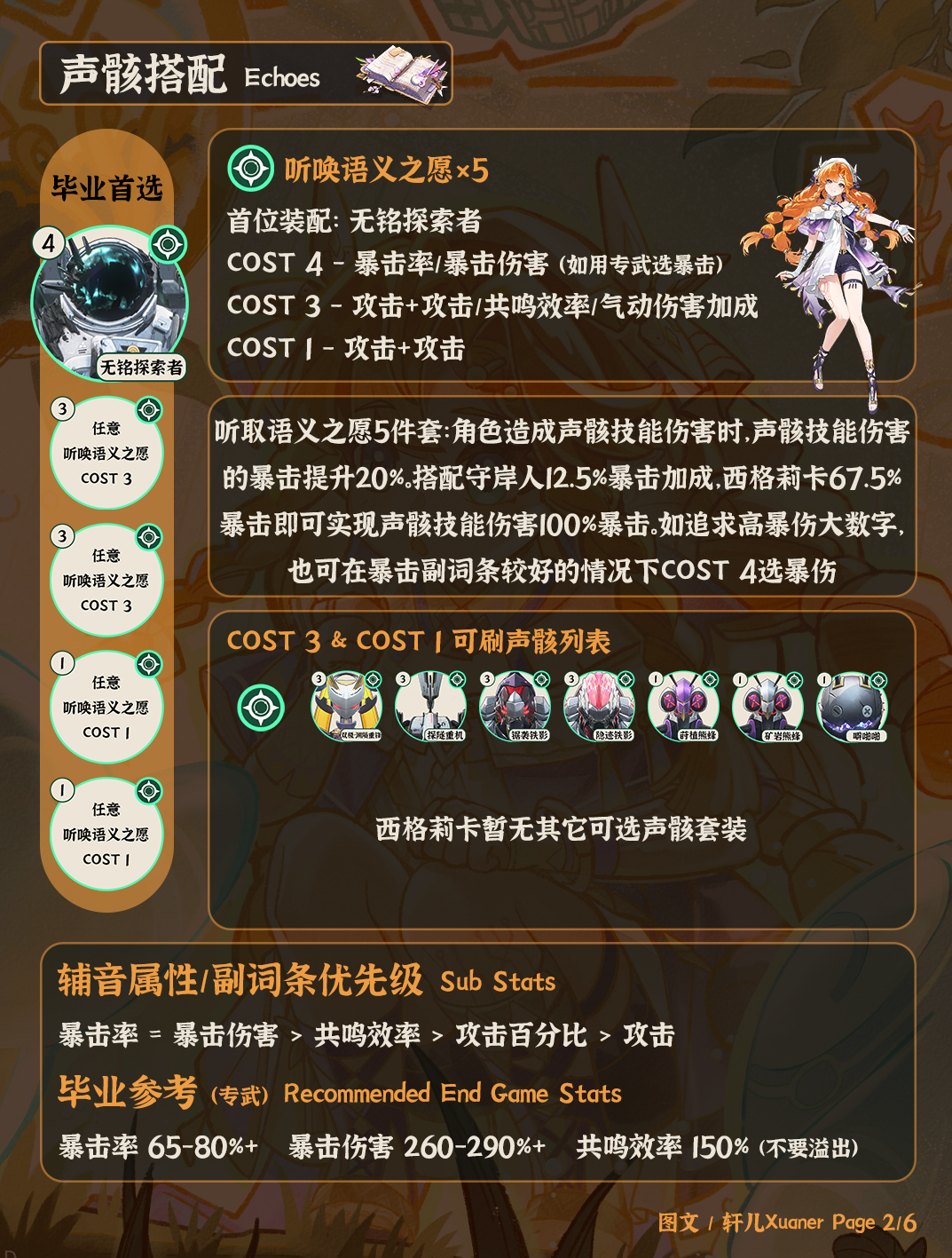 鸣潮西格莉卡声骸推荐