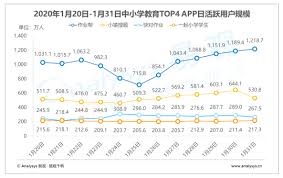 作业帮App成绩报告怎么解读