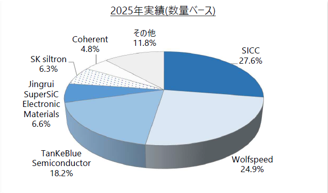 天岳先进8英寸碳化硅市占率破50%，加速赋能AR/VR光学应用