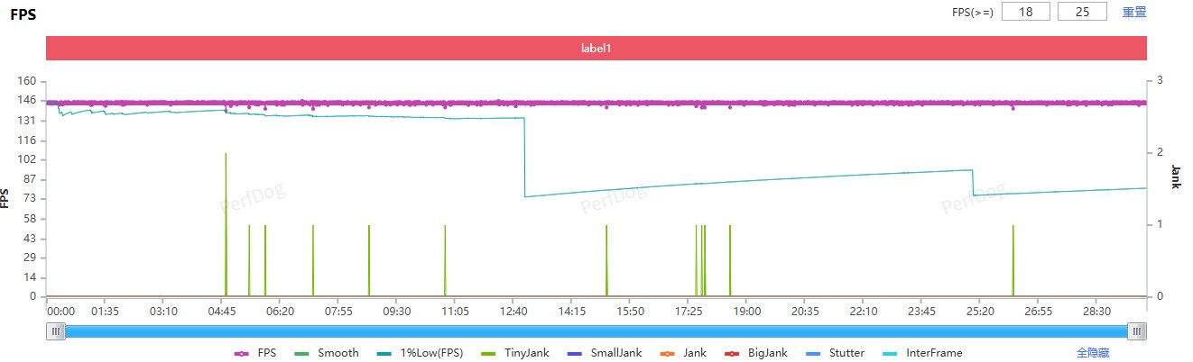 小尺寸也能拿捏重度游戏?一加 15T是怎么做到的