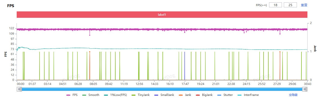 小尺寸也能拿捏重度游戏?一加 15T是怎么做到的