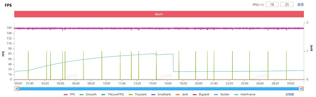 小尺寸也能拿捏重度游戏?一加 15T是怎么做到的