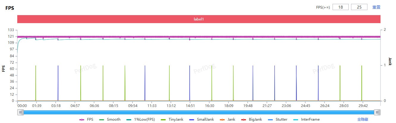 小尺寸也能拿捏重度游戏?一加 15T是怎么做到的