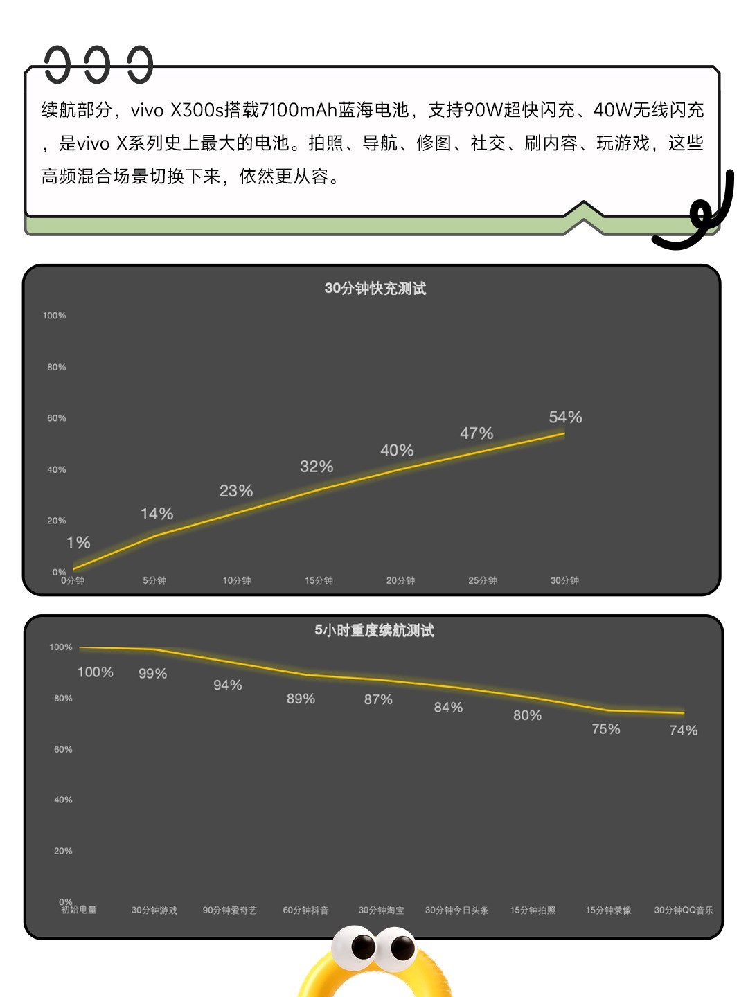 「小V单」值不值？vivo X300s实测快问快答