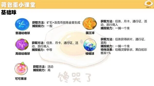 《洛克王国世界》精灵球详解-精灵球类型与获取途径介绍