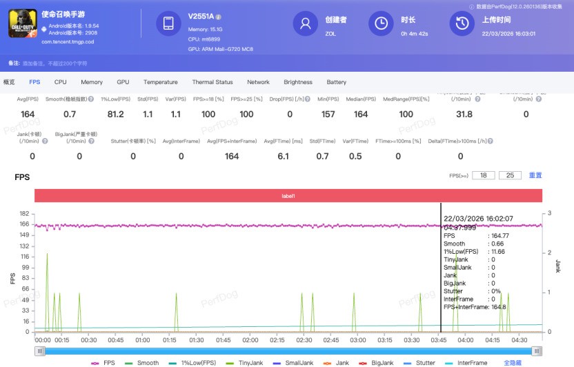 配置倒翻天罡，体验究竟如何？iQOO Z11全面评测