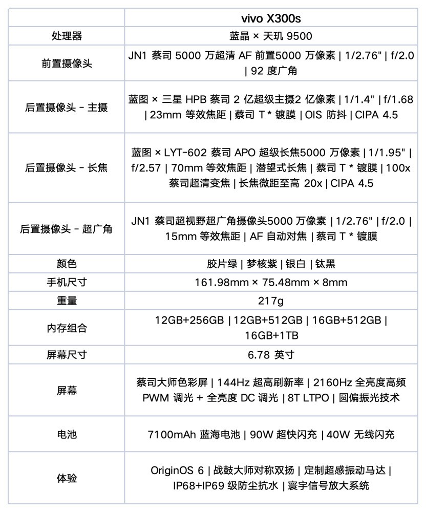 vivo X300s全面评测:把「长枪短炮」装进超能「小V单」