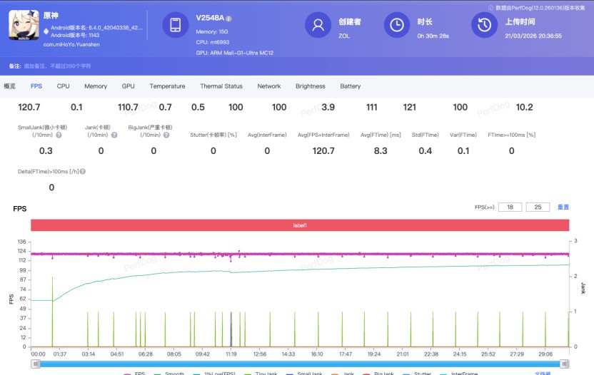 vivo X300s全面评测:把「长枪短炮」装进超能「小V单」