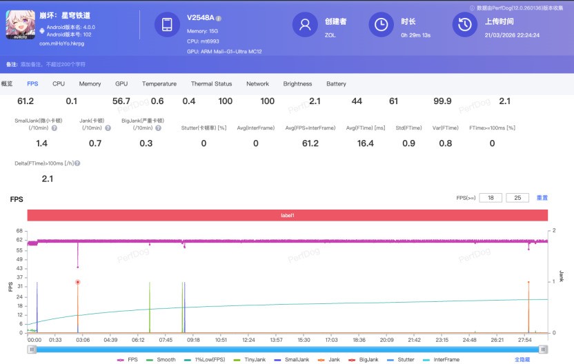 vivo X300s全面评测:把「长枪短炮」装进超能「小V单」