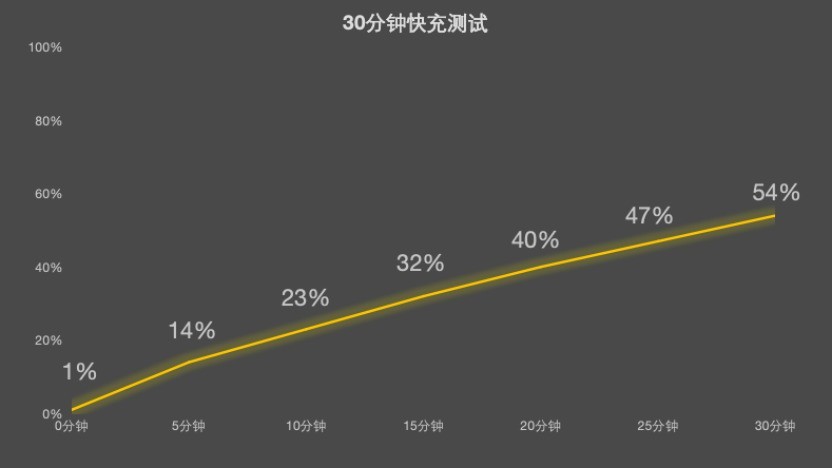 vivo X300s全面评测:把「长枪短炮」装进超能「小V单」