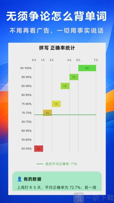 好奇免费背单词