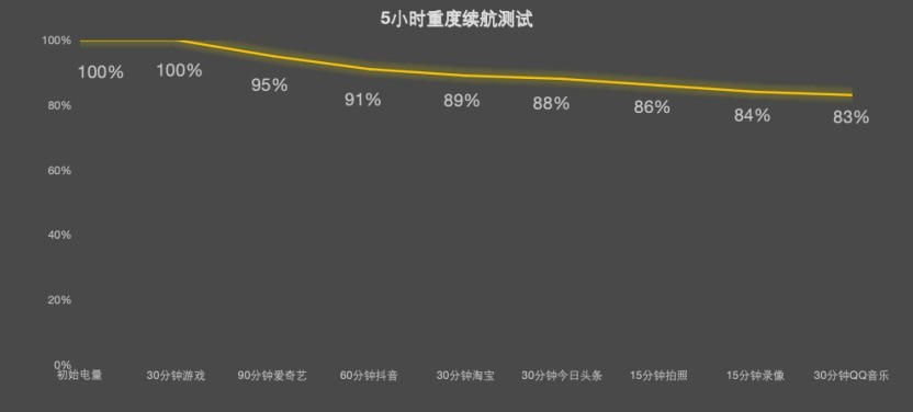 iQOO Z11全卖点解析 长续航中端小钢炮