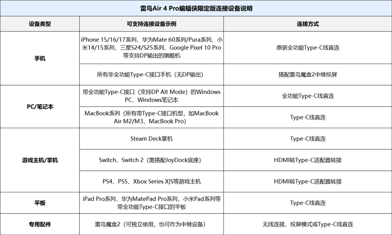 颜值拉满+配置能打 雷鸟Air 4 Pro蝙蝠侠限定版深度评测:76g的口袋巨幕 DC粉丝必冲