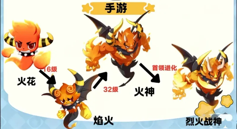 《洛克王国世界》御三家精灵详解-火花水蓝蓝喵喵选择攻略